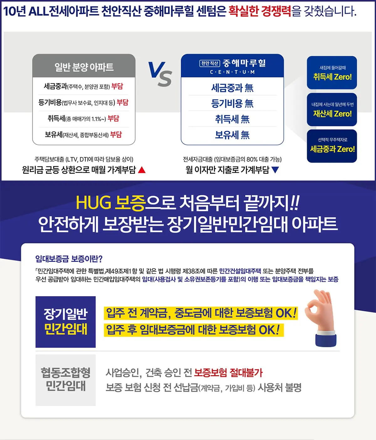 민간임대아파트의 계약자격조건